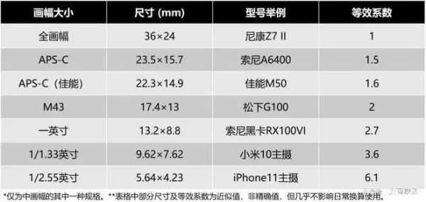 手机镜头等效,手机镜头等效是什么 -第1张图片-DAWOOD LED频闪灯