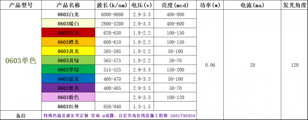 led灯的直流电压是多少-第3张图片-DAWOOD LED频闪灯