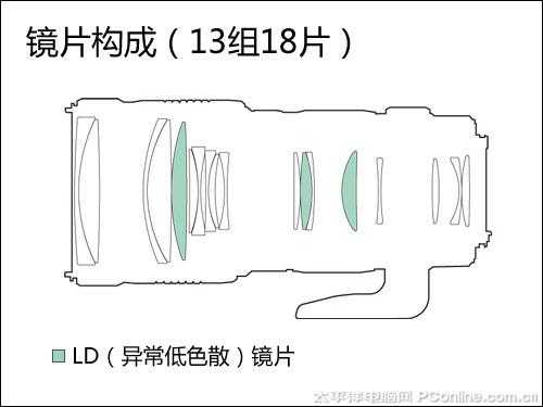 镜头配套镜片,镜头配件名称 -第2张图片-DAWOOD LED频闪灯