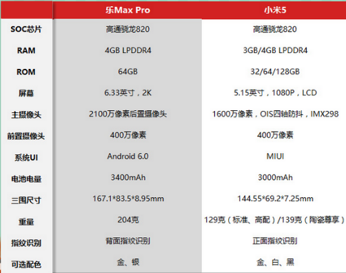 索尼xp镜头参数表-索尼xp镜头参数-第1张图片-DAWOOD LED频闪灯