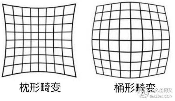  枕形畸变用什么镜头「枕骨畸形会是什么后果」-第2张图片-DAWOOD LED频闪灯