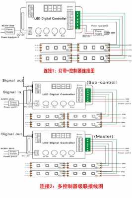 led灯带供电图,led灯带供电电压一般是多少 -第2张图片-DAWOOD LED频闪灯