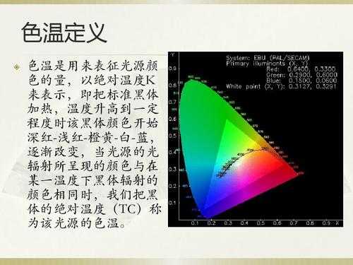 led灯珠辐射温度「led的辐射」-第2张图片-DAWOOD LED频闪灯