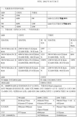 LED灯余光需要电费-第2张图片-DAWOOD LED频闪灯