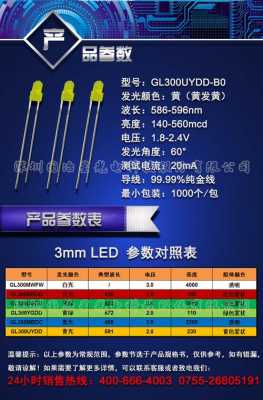 白色草帽led灯参数是多少-白色草帽led灯参数-第2张图片-DAWOOD LED频闪灯