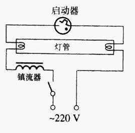 电棒怎么安装Led灯（电棒灯座怎么安装）-第1张图片-DAWOOD LED频闪灯