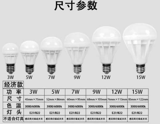  led灯怎么辨别型号「led灯型号怎么看」-第2张图片-DAWOOD LED频闪灯