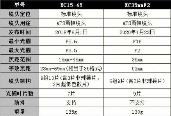 xc15-45镜头（xc1545镜头参数）-第1张图片-DAWOOD LED频闪灯