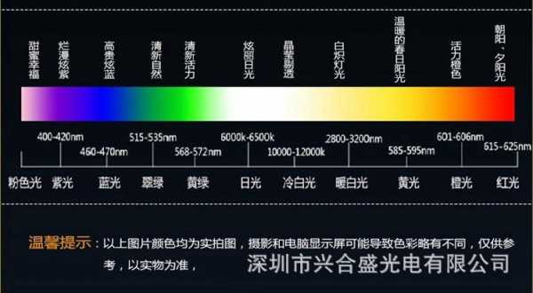 三基色led灯拍照,三基色led灯的色温是多少 -第3张图片-DAWOOD LED频闪灯