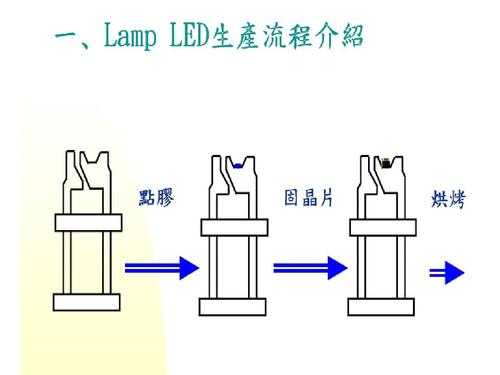 贴片led灯珠切割_led灯珠贴片工艺流程-第2张图片-DAWOOD LED频闪灯