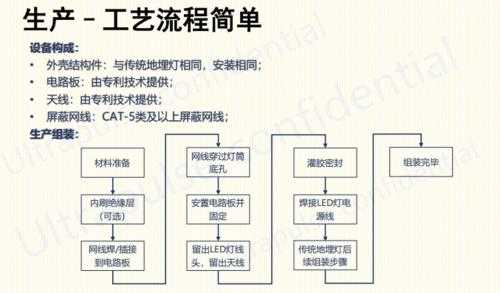 led灯如何连接wifi_led灯wifi设置方法-第1张图片-DAWOOD LED频闪灯