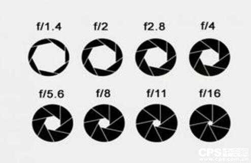 光圈与镜头直径_镜头光圈大小的区别的数字-第1张图片-DAWOOD LED频闪灯