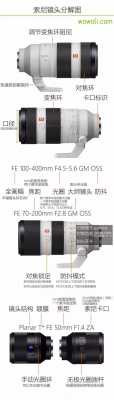 相机镜头6mm（相机镜头参数知识普及）-第1张图片-DAWOOD LED频闪灯