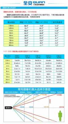 相机镜头6mm（相机镜头参数知识普及）-第2张图片-DAWOOD LED频闪灯