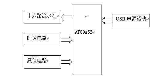 led灯控制答辩ppt,彩灯控制器答辩问题 -第2张图片-DAWOOD LED频闪灯