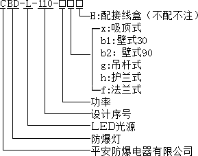 led灯分段器价格-第1张图片-DAWOOD LED频闪灯