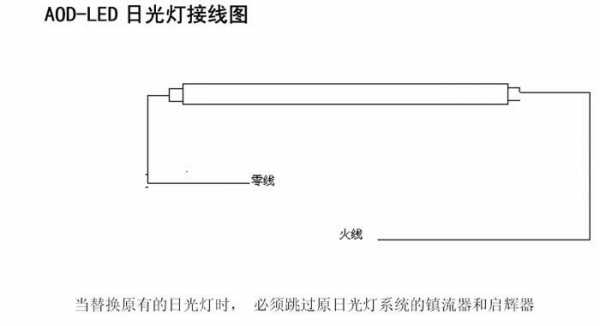 LEd灯的安装图,led灯的安装方式 -第1张图片-DAWOOD LED频闪灯