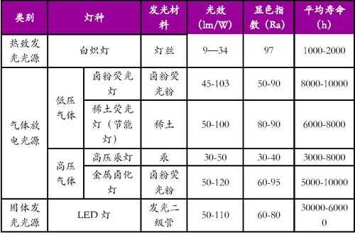 LED白炽灯寿命（led 白炽灯 寿命）-第1张图片-DAWOOD LED频闪灯