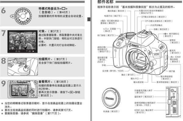 佳能相机镜头功能介绍 佳能单反镜头解释-第1张图片-DAWOOD LED频闪灯