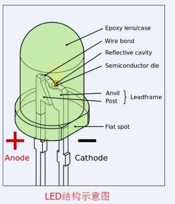 led灯的基本构造,led灯的构造是什么 -第3张图片-DAWOOD LED频闪灯