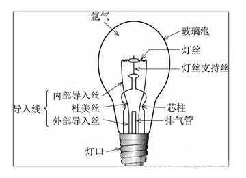 led灯的基本构造,led灯的构造是什么 -第2张图片-DAWOOD LED频闪灯