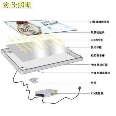 led灯柜怎么接,led灯箱怎么接 -第2张图片-DAWOOD LED频闪灯