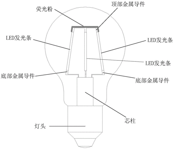 家用led灯结构和零部件图片 家用led灯的结构-第2张图片-DAWOOD LED频闪灯