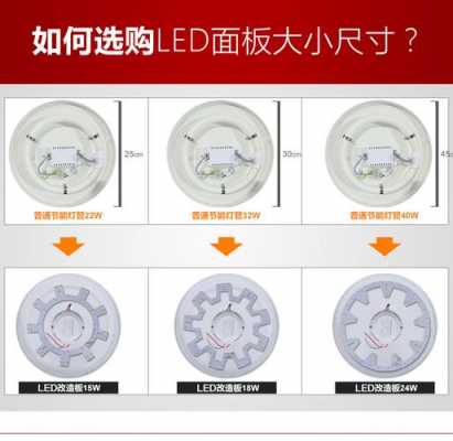 家用led灯结构和零部件图片 家用led灯的结构-第3张图片-DAWOOD LED频闪灯