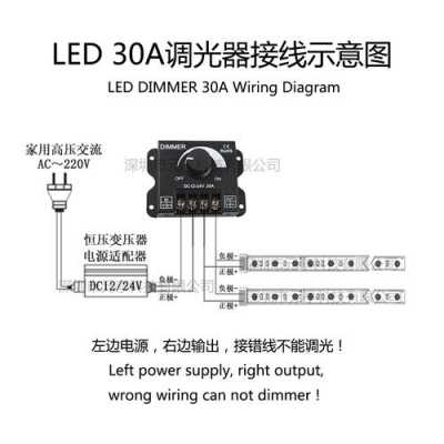 led灯带电脑调试,led灯带怎么实现调光功能 -第2张图片-DAWOOD LED频闪灯