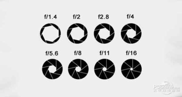 镜头的光圈是多少合适「镜头光圈一般多大」-第2张图片-DAWOOD LED频闪灯