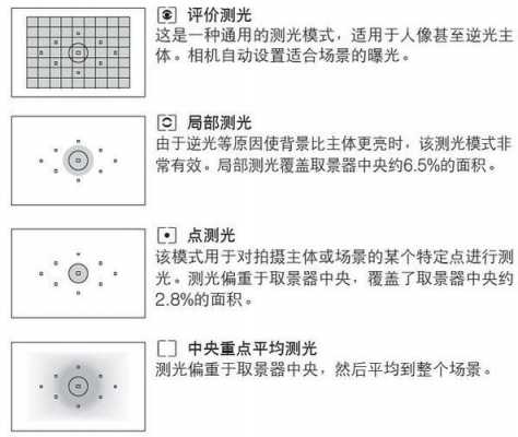 相机镜头光学测试_相机镜头光学测试方法-第1张图片-DAWOOD LED频闪灯