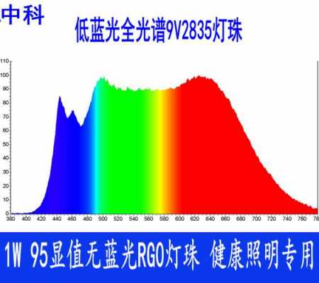 led灯珠rg0-第3张图片-DAWOOD LED频闪灯