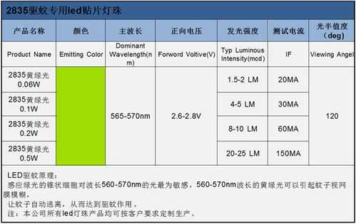 led灯珠指向特性,led灯珠基本知识 -第2张图片-DAWOOD LED频闪灯