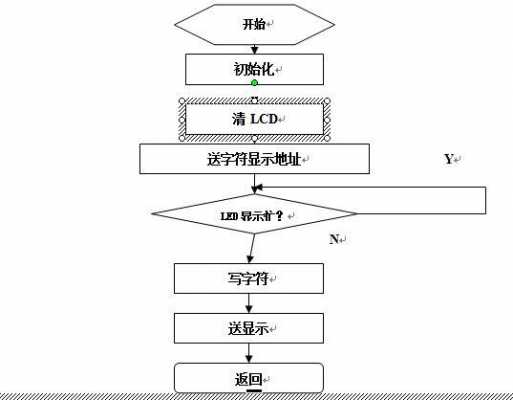 指针操作led灯程序_指针操作led灯程序设计-第2张图片-DAWOOD LED频闪灯