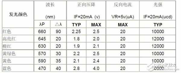 led灯工作电流算法,led灯工作电流算法公式 -第1张图片-DAWOOD LED频闪灯