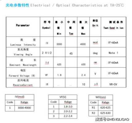 5mmled灯珠功率-第1张图片-DAWOOD LED频闪灯