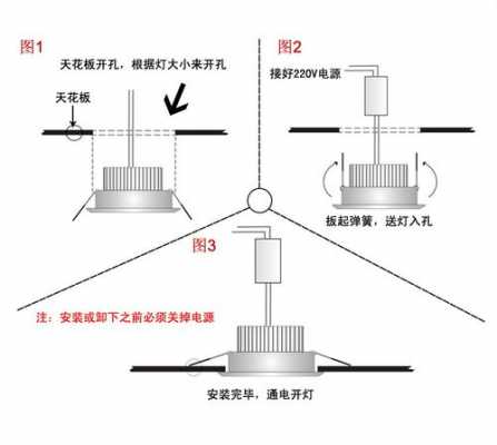 过道led灯如何拆卸图解-第1张图片-DAWOOD LED频闪灯