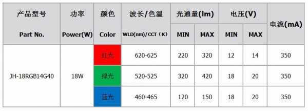  led灯珠辐射通量「led辐射功率计算公式」-第2张图片-DAWOOD LED频闪灯