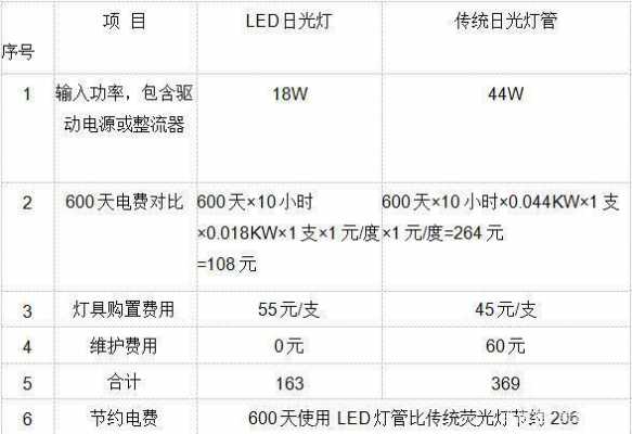  led灯珠辐射通量「led辐射功率计算公式」-第3张图片-DAWOOD LED频闪灯