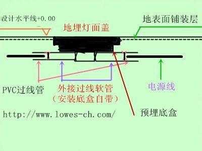 地面指示灯安装规范-第2张图片-DAWOOD LED频闪灯