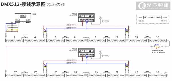 led灯线束价格（led线条灯接线图dmx512）-第2张图片-DAWOOD LED频闪灯