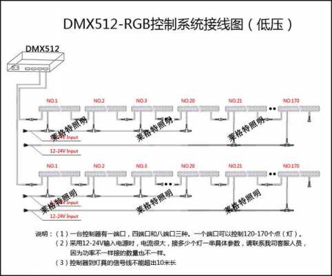 led灯线束价格（led线条灯接线图dmx512）-第3张图片-DAWOOD LED频闪灯