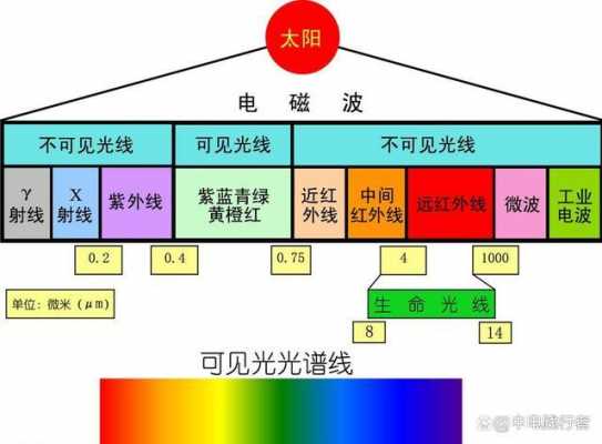 led灯工作频率-第3张图片-DAWOOD LED频闪灯