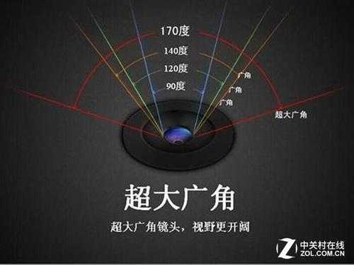 广角镜头适用范围-广角镜头选择-第2张图片-DAWOOD LED频闪灯