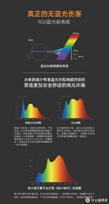 led灯光蓝光会伤眼吗-第3张图片-DAWOOD LED频闪灯