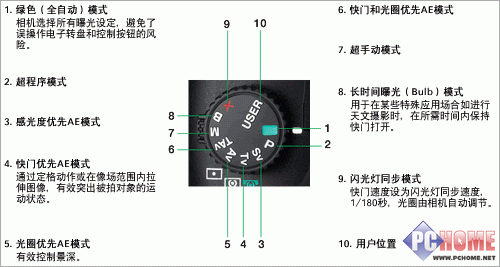 宾得测光方式-第2张图片-DAWOOD LED频闪灯