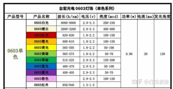  贴片led灯的功耗「5630贴片led灯的功率」-第3张图片-DAWOOD LED频闪灯