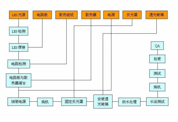 led灯条生产视频（led灯生产流程视频）-第2张图片-DAWOOD LED频闪灯