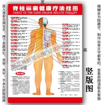 脊柱馆LED灯广告,脊柱健康广告语 -第3张图片-DAWOOD LED频闪灯