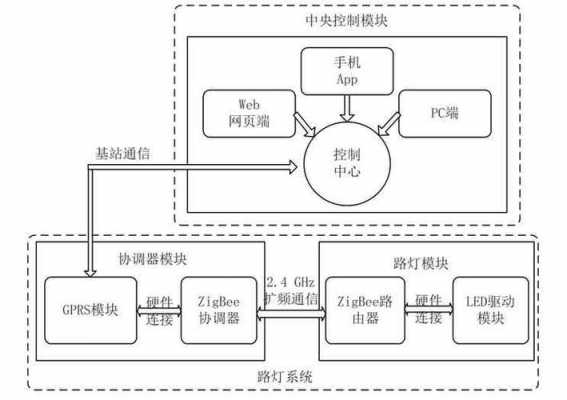  修改位移点亮led灯「用移位指令设计一个路灯照明系统的控制程序」-第2张图片-DAWOOD LED频闪灯